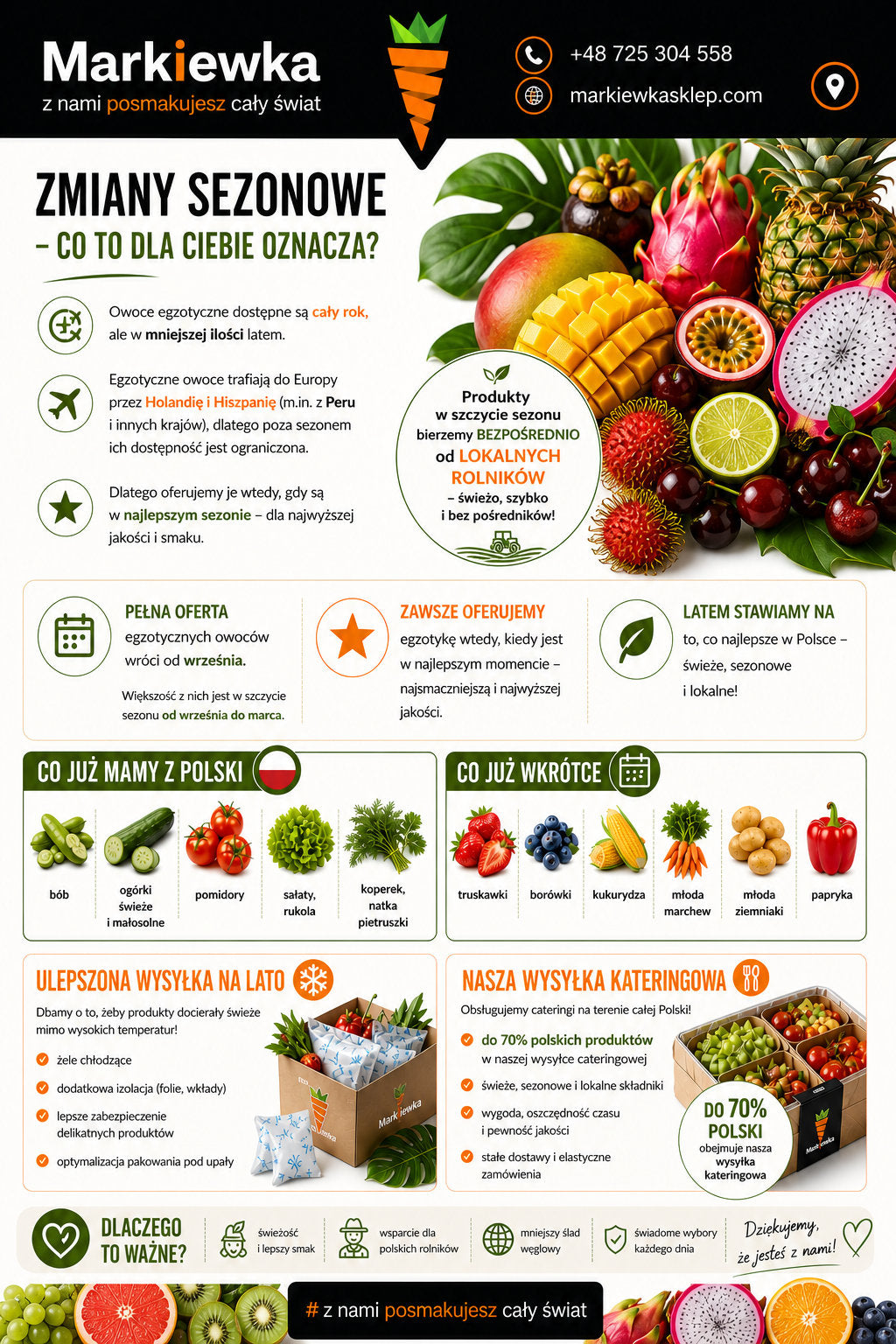Zmiany sezonowe – co z owocami egzotycznymi? 🍍